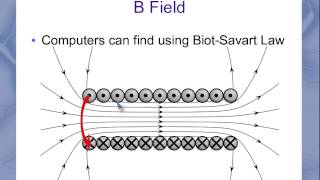 Magnetic field inside a solenoid [upl. by Lareena]