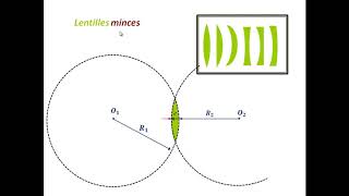 Lentilles minces convergentes et divergentes [upl. by Mines]