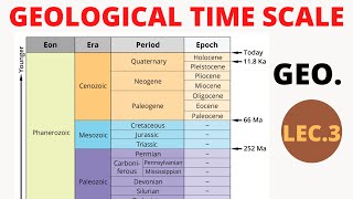 Geological Time  Scale of Earth  Eons Era Periods amp Epochs Explained  in hindi  GTS [upl. by Hymen668]