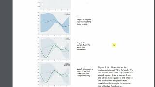 Bayesian Optimization in Action 贝叶斯优化实战 ch5 e2 Thompson取样 [upl. by Ear]