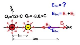 Physics 36 The Electric Field 2 of 18 [upl. by Jenness]