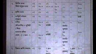 Guidance on New Syllabus of 10th std for SSC 2014 [upl. by Warfore802]