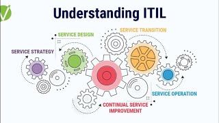 What is ITIL [upl. by Haramat]