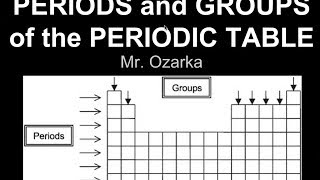 Periods and Groups [upl. by Econah325]