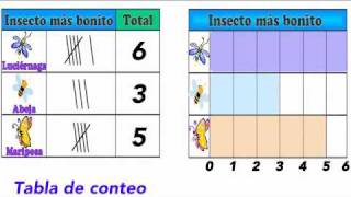 95 Hacer gráficas de barras [upl. by Annaiuq]