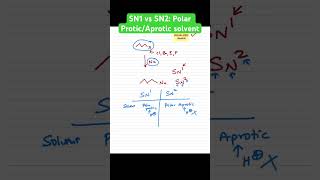 SN1 vs SN2 Polar ProticAprotic solvent [upl. by Artined894]