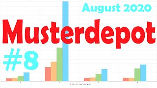 Dividendenstrategie  Musterdepot Folge 8  August 2020 [upl. by Ayanad599]