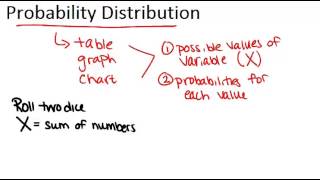 Probability Distribution Lesson Basic Probability and Statistics Concepts [upl. by Haroppiz]