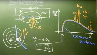 Zusammenfassung Röntgenstrahlung [upl. by Ennis]