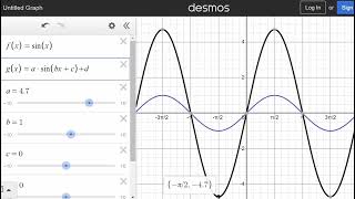 Sinusoidal Functions from Equations Using Desmos [upl. by Leinaj]