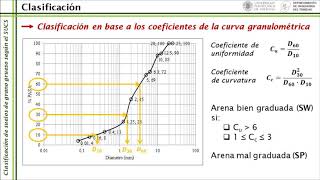 Clasificación de suelos de grano grueso según el SUCS   UPV [upl. by Xenia]