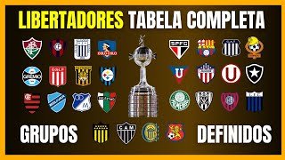 LIBERTADORES  TABELA DA FASE DE GRUPOS  Quando seu TIME vai jogar [upl. by Katrina264]