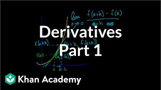 Calculus Derivatives 1  Taking derivatives  Differential Calculus  Khan Academy [upl. by Kirt]