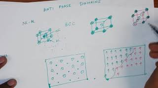 Antiphase Domain Coarsening [upl. by Eido]