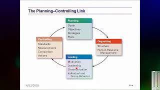 The Planning Controlling link  urdu hindi  TM Technology Management lecture  TM Course  part 28 [upl. by Emanuel]