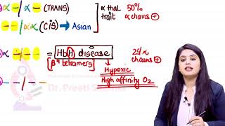 07 Alpha Thalassemia [upl. by Aciraj]