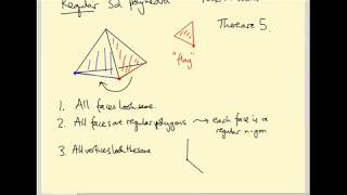 Regular polytopes in 4 dimensions [upl. by Idnam320]