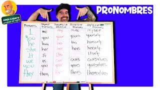 Adjetivos Posesivos VS Pronombres Posesivos  ¿Cómo identificarlos  Clases inglés [upl. by Lerred]