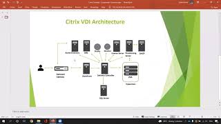 Citrix VDI Architecture  Components Explained in brief [upl. by Ramonda]