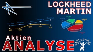 Lockheed Martin  Aktienanalyse Dividende Fairer Preis [upl. by Idhem]