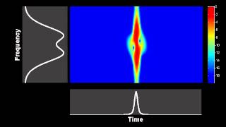 Spectrogram  nonlinear evolution of a Gaussian pulse in an optical fiber with anomalous dispersion [upl. by Letsyrc66]