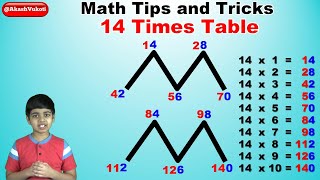 Learn Table of 13 14 and 15  Table of 13 Table of 14  Table of 15  Maths Tables Part2 RSGauri [upl. by Vanny]