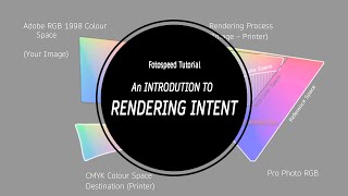 ICC Profiles and RENDERING INTENT when printing  Fotospeed Tutorial [upl. by Elleinahc]