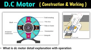 dc motor working principle  in hindi  dc motor working animation  construction of dc machine [upl. by Notpmah]