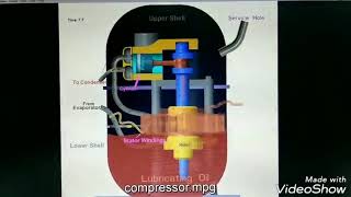 Hermetically Sealed Compressor [upl. by Kreindler]