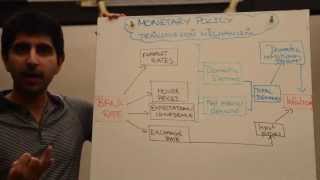 Monetary Policy Transmission Mechanism [upl. by Lennahc]