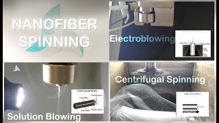 Nanofiber Spinning Systems [upl. by Solram825]