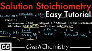 Solution Stoichiometry tutorial How to use Molarity  problems explained  Crash Chemistry Academy [upl. by Ybbil]