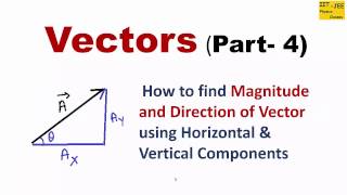 Vectors Part4 How to find Magnitude and Direction of a Vector  IITJEE physics classes [upl. by Hayila]