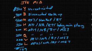 Airline Revenue Management  Fare Products  Part 2 [upl. by Targett408]