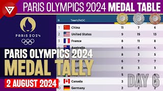 DAY 6 🥇PARIS OLYMPICS 2024 MEDAL TALLY Update as of 2 August 2024 Paris Olympics 2024 Medal Table [upl. by Penny]