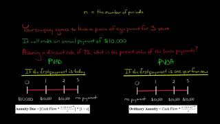 How contributing to the UniSuper Defined Benefit Division DBD works [upl. by Landri203]