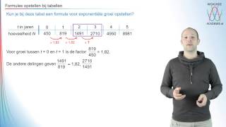 Hoe stel je een formule op bij een tabel met exponentiële groei havovwo 3  WiskundeAcademie [upl. by Wardle179]