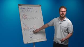 Spektralanalyse Praktische Durchführung DFT Abtastfrequenz Abtasttheorem  Prof Griesbauer [upl. by Ahsratan]