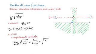 Studio di funzioni irrazionali  2 [upl. by Gimble]