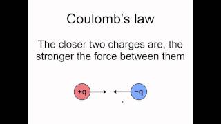 Coulombs law [upl. by Michaud]