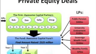 What is Private Equity  An Explanation of Private Equity by PrivcapTV [upl. by Graybill8]