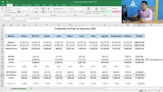 ¿Me conviene continuar en RIF en 2024 [upl. by Ravert]