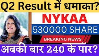 nykaa share q2 results 2023  naykaa q2 result analysis  nykaa share latest news  nykaa target [upl. by Anorahs989]