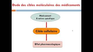 COURS DE PHARMACOLOGIE [upl. by Lucius]