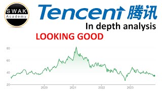 Tencent Stock Analysis and Valuation  Intrinsic Value [upl. by Luoar715]