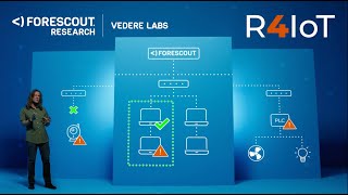 R4IoT When Ransomware Meets IoT and OT  Forescout Research [upl. by Drofdeb]