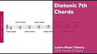 What are Diatonic Seventh Chords  Music Theory 3  Video Lesson [upl. by Cordova]