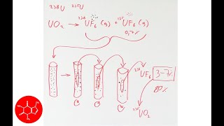 Arricchimento delluranio  lezione di chimica [upl. by Redwine]