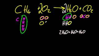 11R21 Deduce chemical equations when all reactantsproducts are given SL IB Chemistry [upl. by Oraneg]