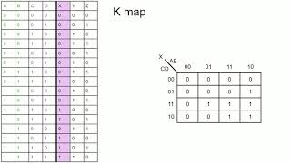 3 Bit adder Truth table [upl. by Favin]